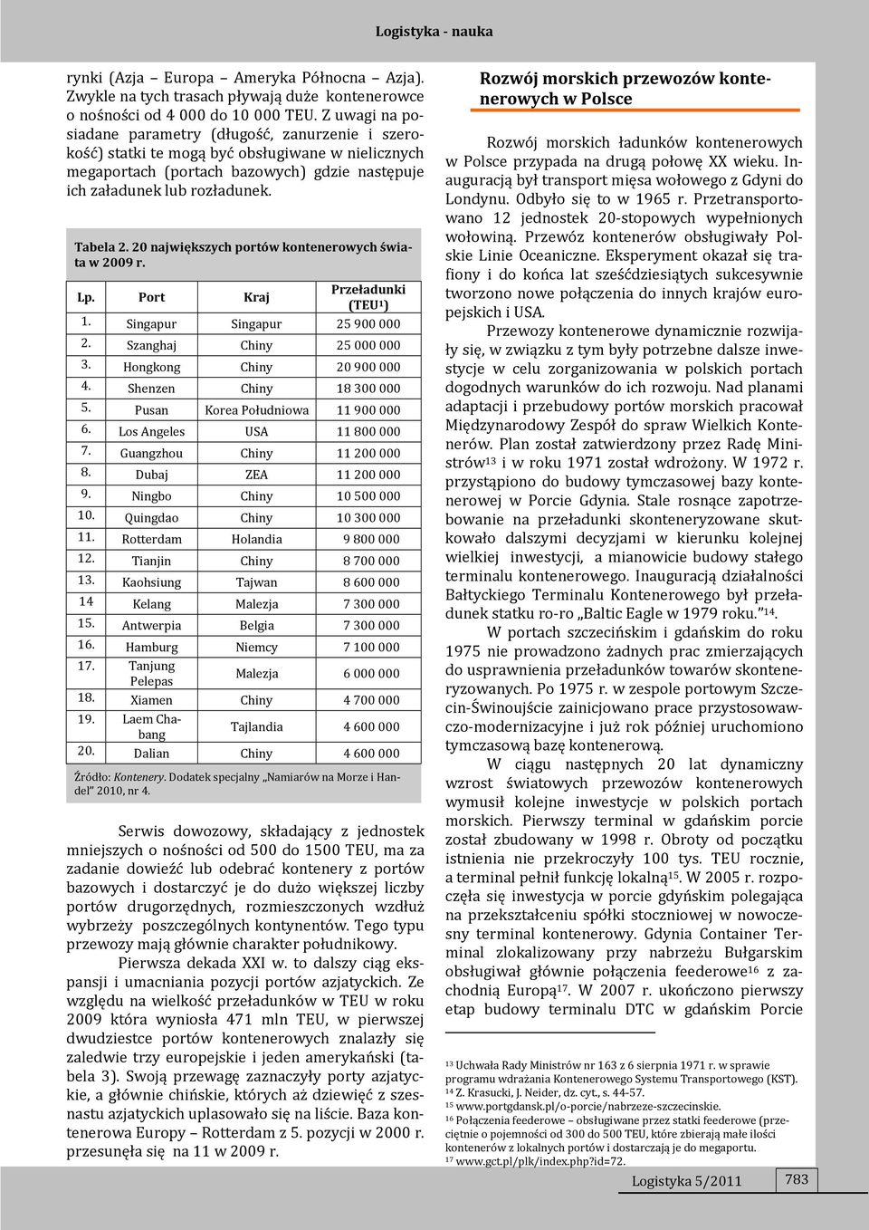 20 największych portów kontenerowych świata w 2009 r. Lp. Port Kraj Przeładunki (TEU 1 ) 1. Singapur Singapur 25900000 2. Szanghaj Chiny 25 000 000 3. Hongkong Chiny 20 900 000 4.