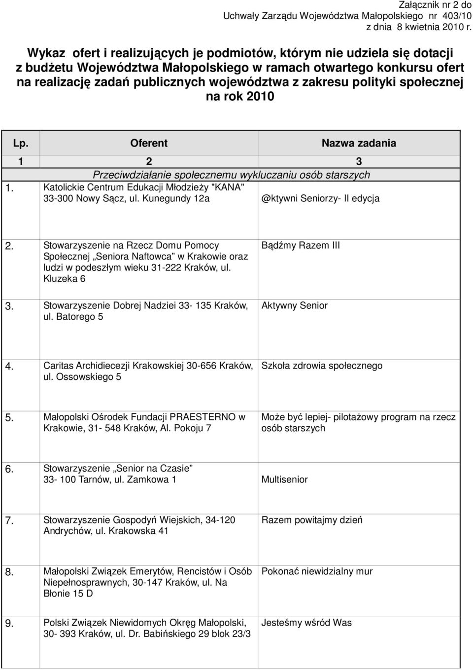 polityki społecznej na rok 2010 Lp. Oferent Nazwa zadania 1 2 3 Przeciwdziałanie społecznemu wykluczaniu osób starszych 1. Katolickie Centrum Edukacji MłodzieŜy "KANA" 33-300 Nowy Sącz, ul.