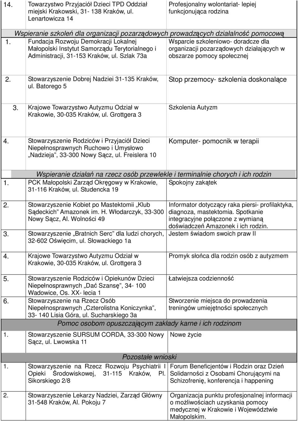 Fundacja Rozwoju Demokracji Lokalnej Małopolski Instytut Samorządu Terytorialnego i Administracji, 31-153 Kraków, ul.