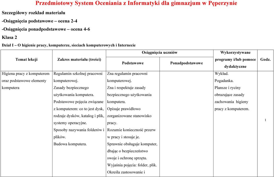 pracowni Zna regulamin pracowni oraz podstawowe elementy komputerowej. komputerowej. komputera Zasady bezpiecznego Zna i respektuje zasady użytkowania komputera.