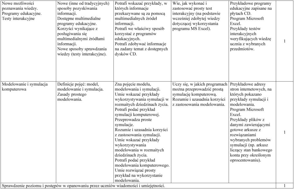 Potrafi wskazać przykłady, w których informacje przekazywane są za pomocą multimedialnych źródeł informacji. Potrafi we właściwy sposób korzystać z programów edukacyjnych.