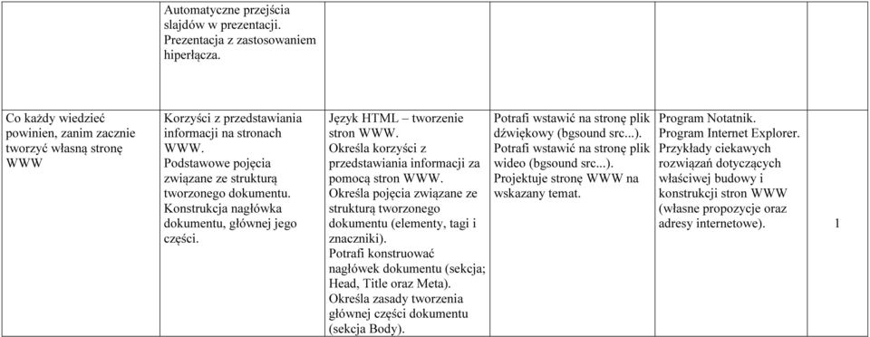 Konstrukcja nagłówka dokumentu, głównej jego części. Język HTML tworzenie stron WWW. Określa korzyści z przedstawiania informacji za pomocą stron WWW.