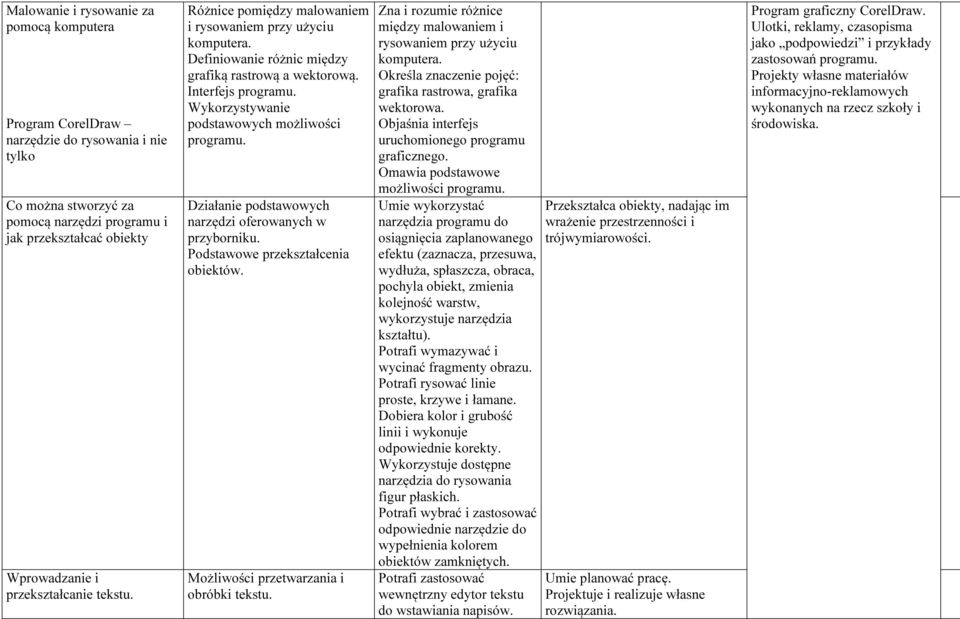 Działanie podstawowych narzędzi oferowanych w przyborniku. Podstawowe przekształcenia obiektów. Możliwości przetwarzania i obróbki tekstu.