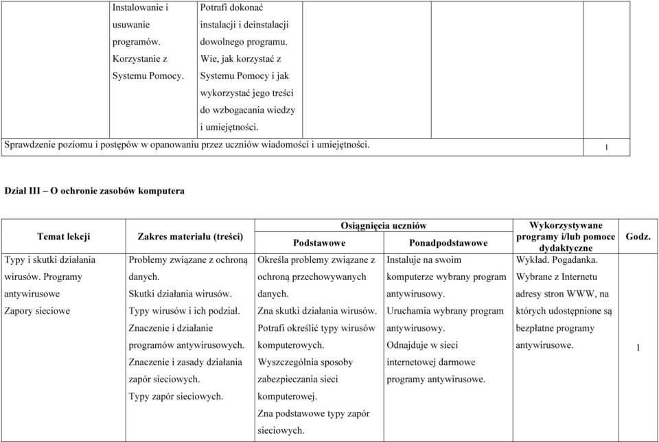 Dział III O ochronie zasobów komputera Temat lekcji Typy i skutki działania Zakres materiału (treści) Problemy związane z ochroną Osiągnięcia uczniów Podstawowe Ponadpodstawowe Określa problemy