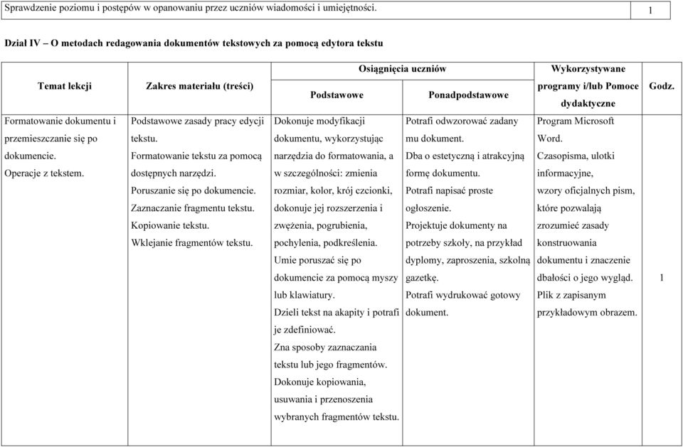 Pomoce dydaktyczne Godz. Formatowanie dokumentu i Podstawowe zasady pracy edycji Dokonuje modyfikacji Potrafi odwzorować zadany Program Microsoft przemieszczanie się po tekstu.