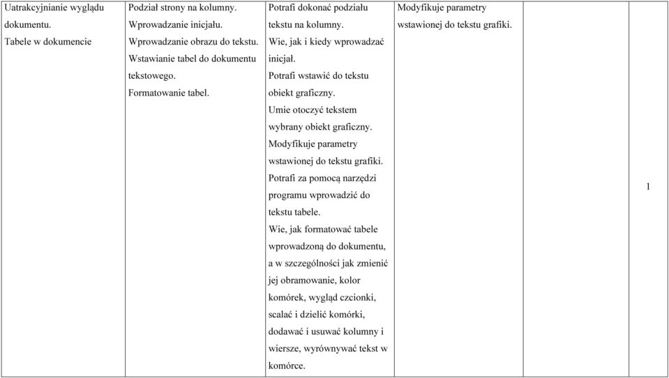 obiekt graficzny. Umie otoczyć tekstem wybrany obiekt graficzny. Modyfikuje parametry wstawionej do tekstu grafiki. Potrafi za pomocą narzędzi programu wprowadzić do tekstu tabele.