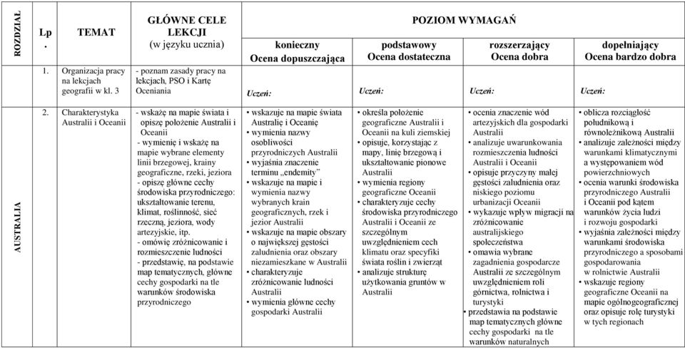 Uczeń: Uczeń: Uczeń: Uczeń: dopełniający Ocena bardzo dobra 2.