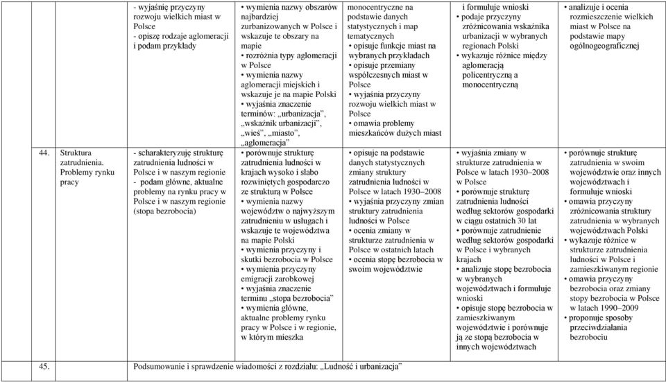 główne, aktualne problemy na rynku pracy w i w naszym regionie (stopa bezrobocia) obszarów najbardziej zurbanizowanych w i wskazuje te obszary na mapie rozróżnia typy aglomeracji w aglomeracji