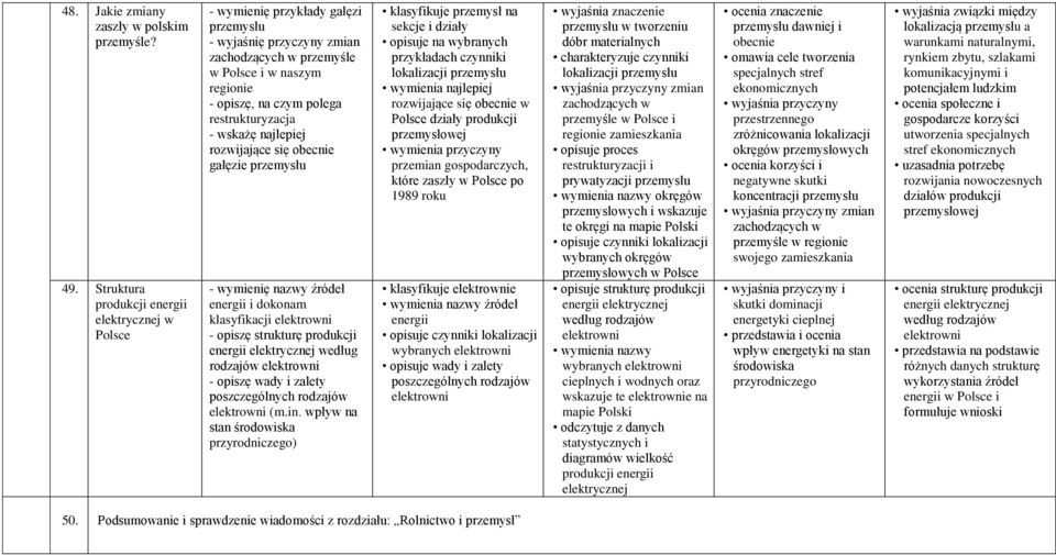 wskażę najlepiej rozwijające się obecnie gałęzie przemysłu - wymienię nazwy źródeł energii i dokonam klasyfikacji elektrowni - opiszę strukturę produkcji energii elektrycznej według rodzajów