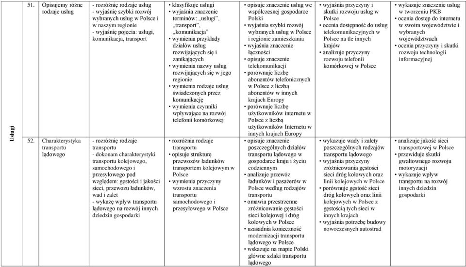 transportu - dokonam charakterystyki transportu kolejowego, samochodowego i przesyłowego pod względem: gęstości i jakości sieci, przewozu ładunków, wad i zalet - wykażę wpływ transportu lądowego na
