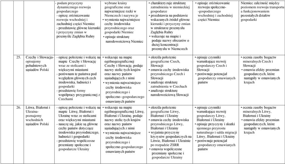 charakteryzuje strukturę zatrudnienia w niemieckiej gospodarce przedstawia na podstawie wskazanych źródeł główne kierunki i przyczyny zmian w strukturze przemysłu Zagłębia Ruhry wskazuje na mapie i