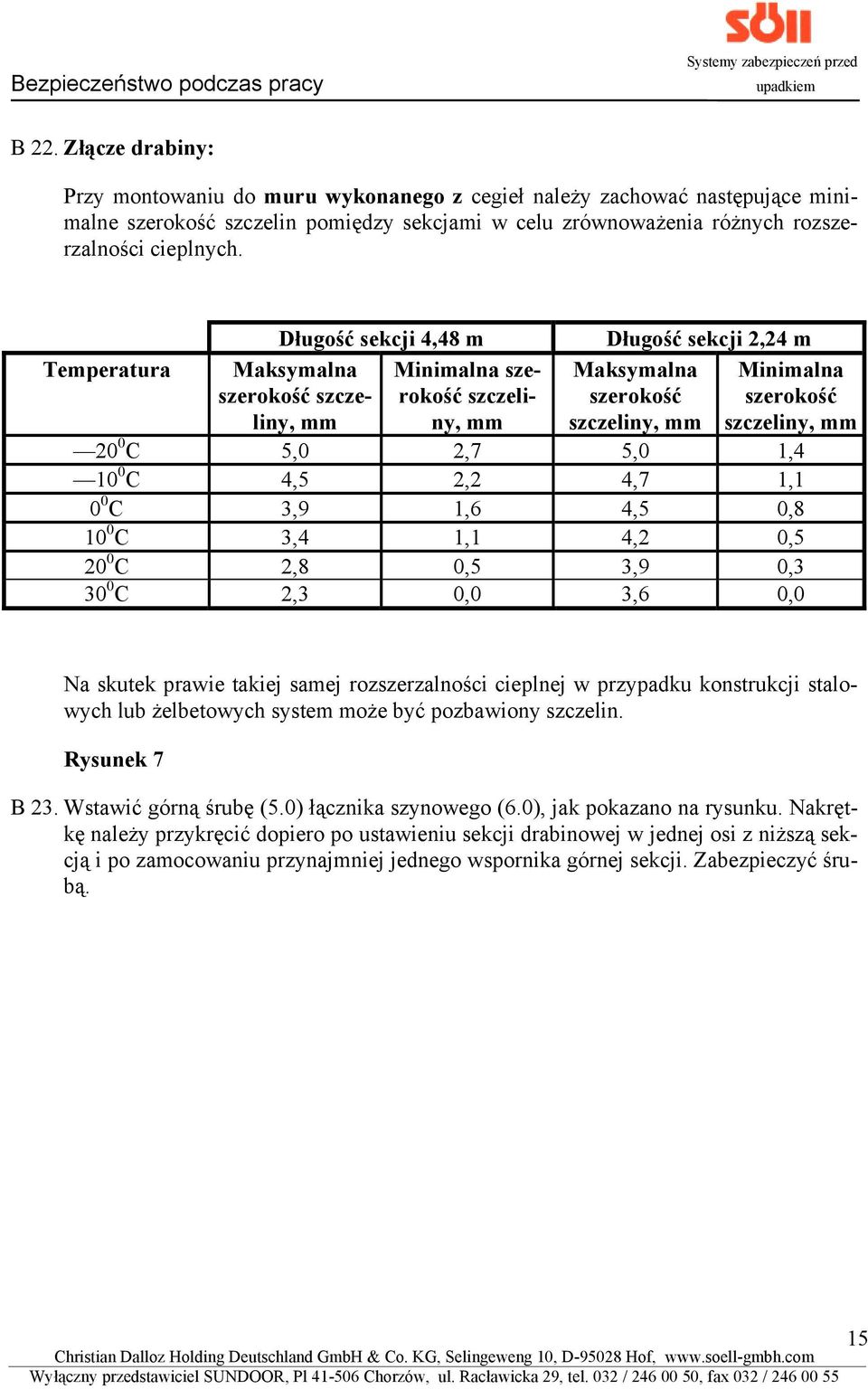 Temperatura Długość sekcji 4,48 m Maksymalna szerokość szczeliny, mm Minimalna szerokość szczeliny, mm Długość sekcji 2,24 m Maksymalna szerokość szczeliny, mm Minimalna szerokość szczeliny, mm 20 0