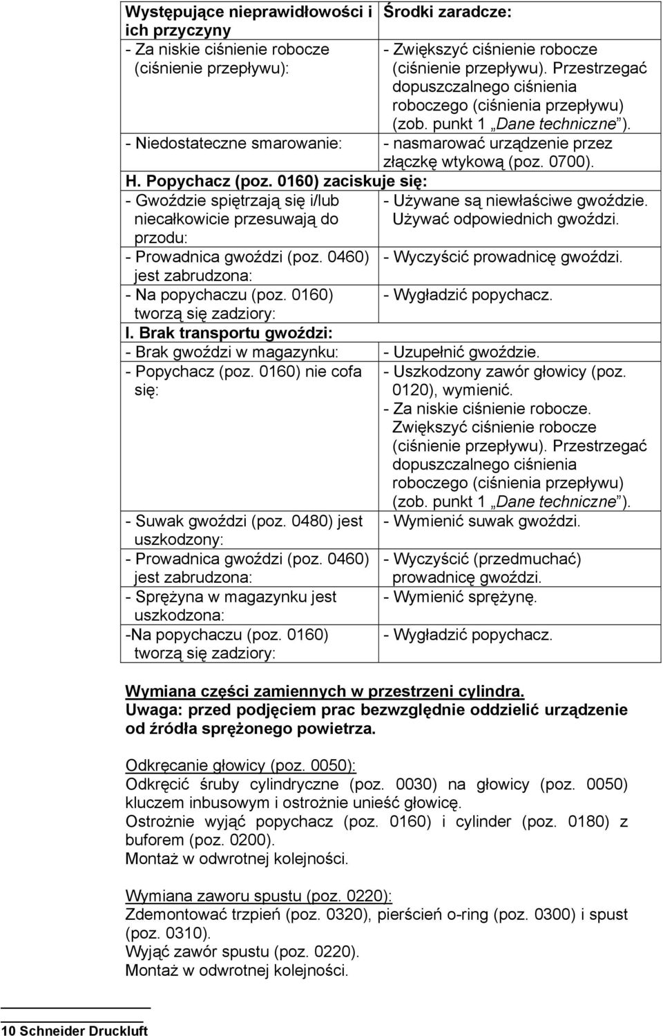 Popychacz (poz. 0160) zaciskuje się: - Gwoździe spiętrzają się i/lub niecałkowicie przesuwają do przodu: - Używane są niewłaściwe gwoździe. Używać odpowiednich gwoździ. - Prowadnica gwoździ (poz.
