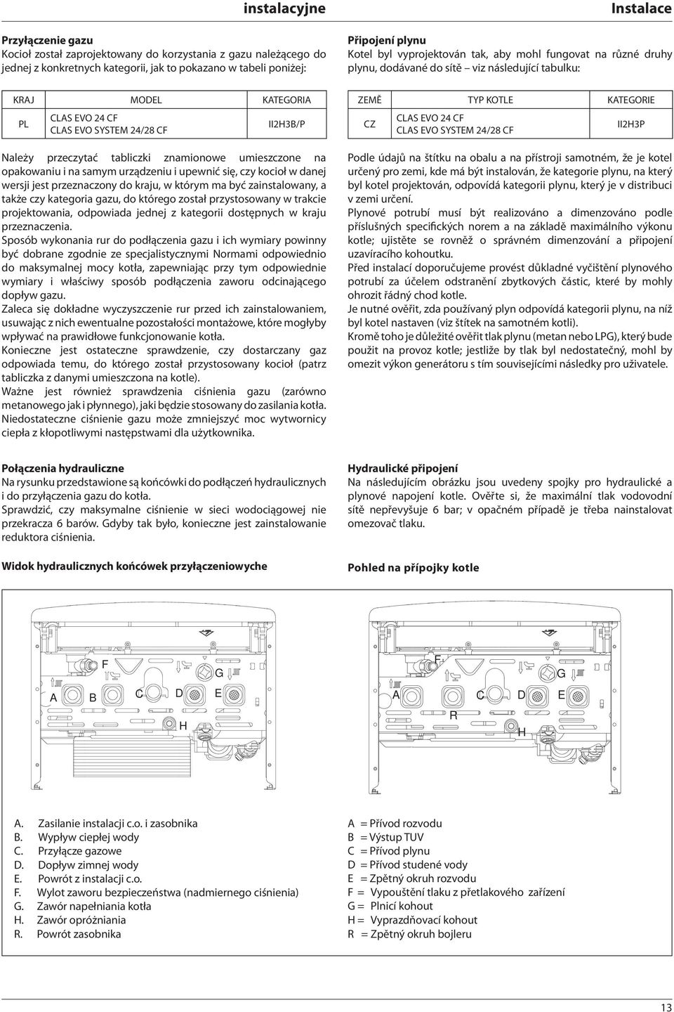 tabliczki znamionowe umieszczone na opakowaniu i na samym urządzeniu i upewnić się, czy kocioł w danej wersji jest przeznaczony do kraju, w którym ma być zainstalowany, a także czy kategoria gazu, do