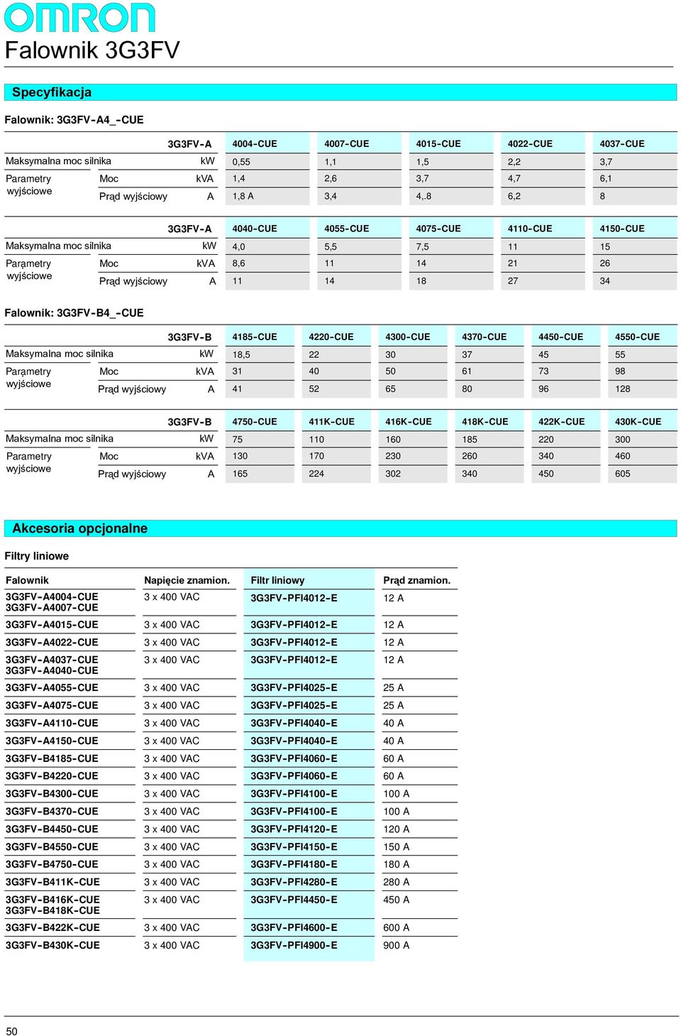 Falownik: GFV-B4_-CUE GFV -B 4185 -CUE 40 -CUE 400 -CUE 470 -CUE 4450 -CUE 4550 -CUE Maksymalna moc silnika kw 18,5 0 7 45 55 Parametry Output data Moc kva 1 40 50 61 7 98 wyjœciowe Pr¹d wyjœciowy A