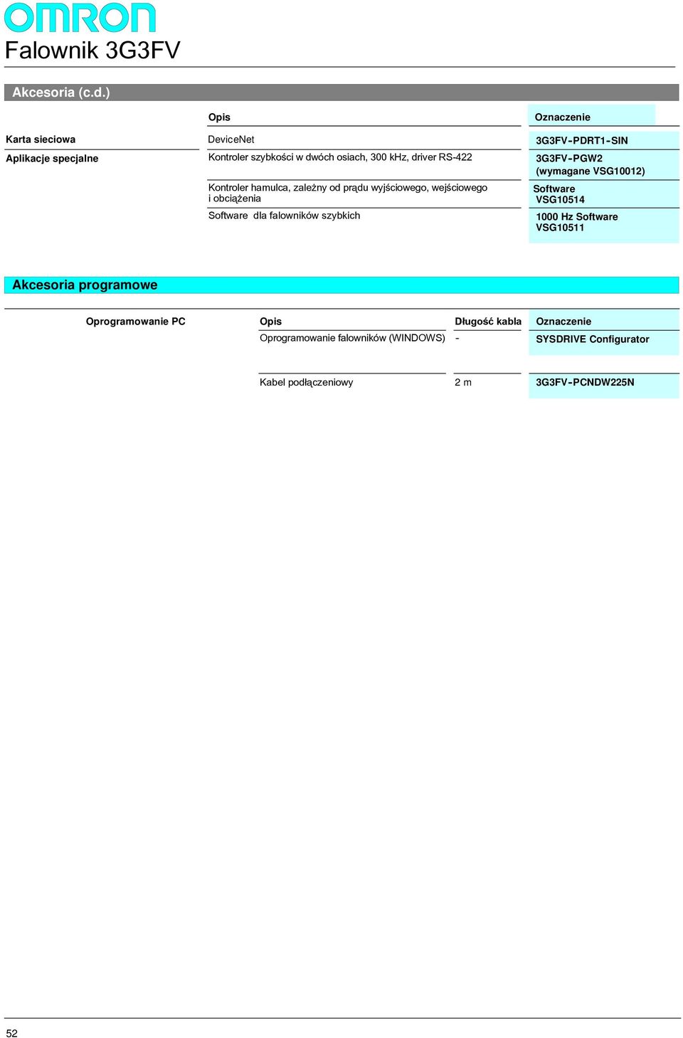driver RS-4 GFV -PGW (wymagane VSG1001) Kontroler hamulca, zale ny od pr¹du wyjœciowego, wejœciowego i obci¹ enia Software