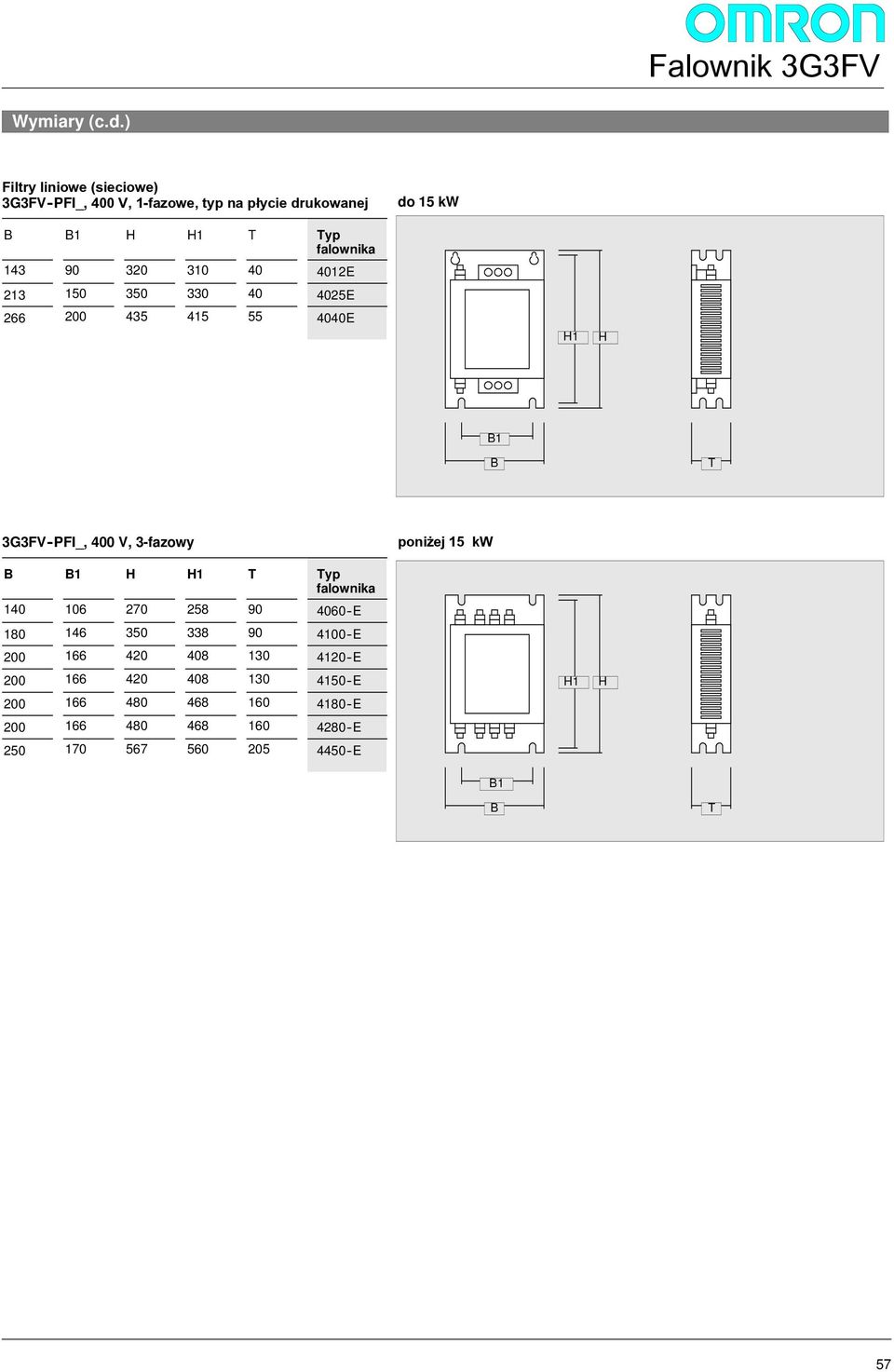 14 90 0 10 40 401E 1 150 50 0 40 405E 66 00 45 415 55 4040E H1 H B1 B GFV-PFI_, 400 V, -fazowy poni ej 15 kw B