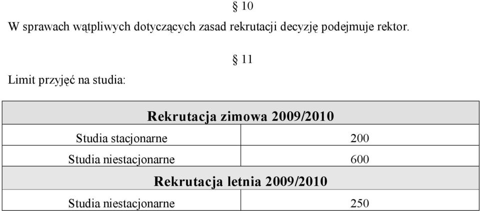 Limit przyjęć na studia: 11 Rekrutacja zimowa 2009/2010