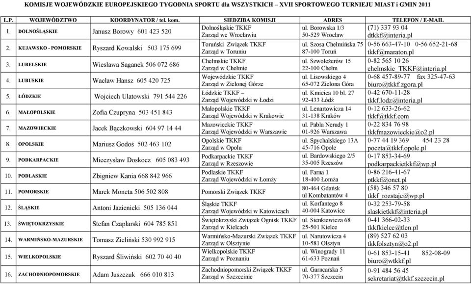 KUJAWSKO - POMORSKIE Ryszard Kowalski 503 175 699 Toruński Związek TKKF ul. Szosa Chełmińska 75 0-56 663-47-10 0-56 652-21-68 Zarząd w Toruniu 87-100 Toruń tkkf@maraton.pl 3.