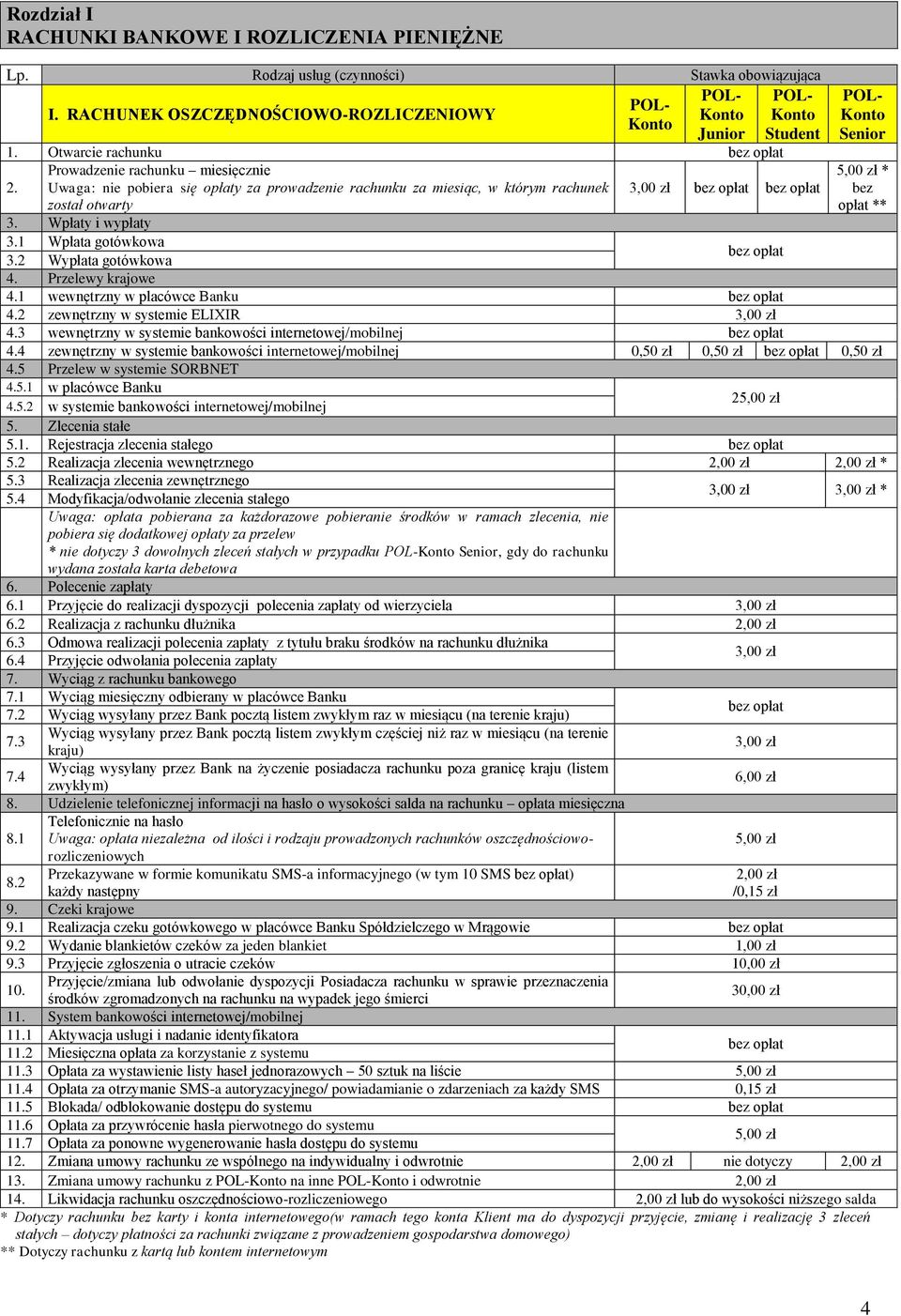 2 Wypłata gotówkowa 4. Przelewy krajowe 4.1 wewnętrzny w placówce Banku 4.2 zewnętrzny w systemie ELIXIR 3,00 zł 4.3 wewnętrzny w systemie bankowości internetowej/mobilnej 4.