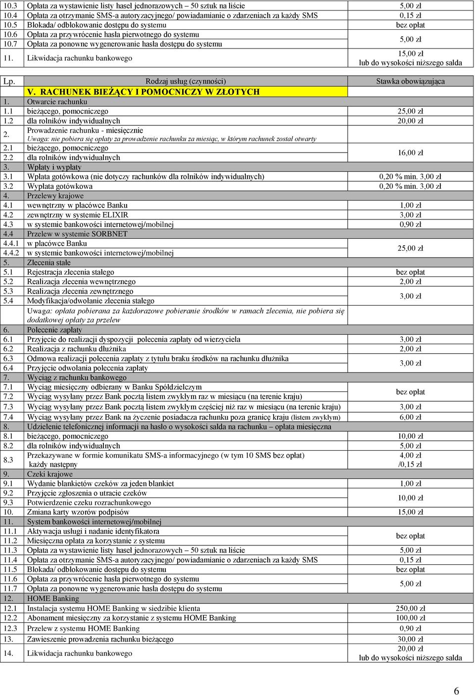 Likwidacja rachunku bankowego 1 lub do wysokości niższego salda V. RACHUNEK BIEŻĄCY I POMOCNICZY W ZŁOTYCH 1. Otwarcie rachunku 1.1 bieżącego, pomocniczego 2 1.