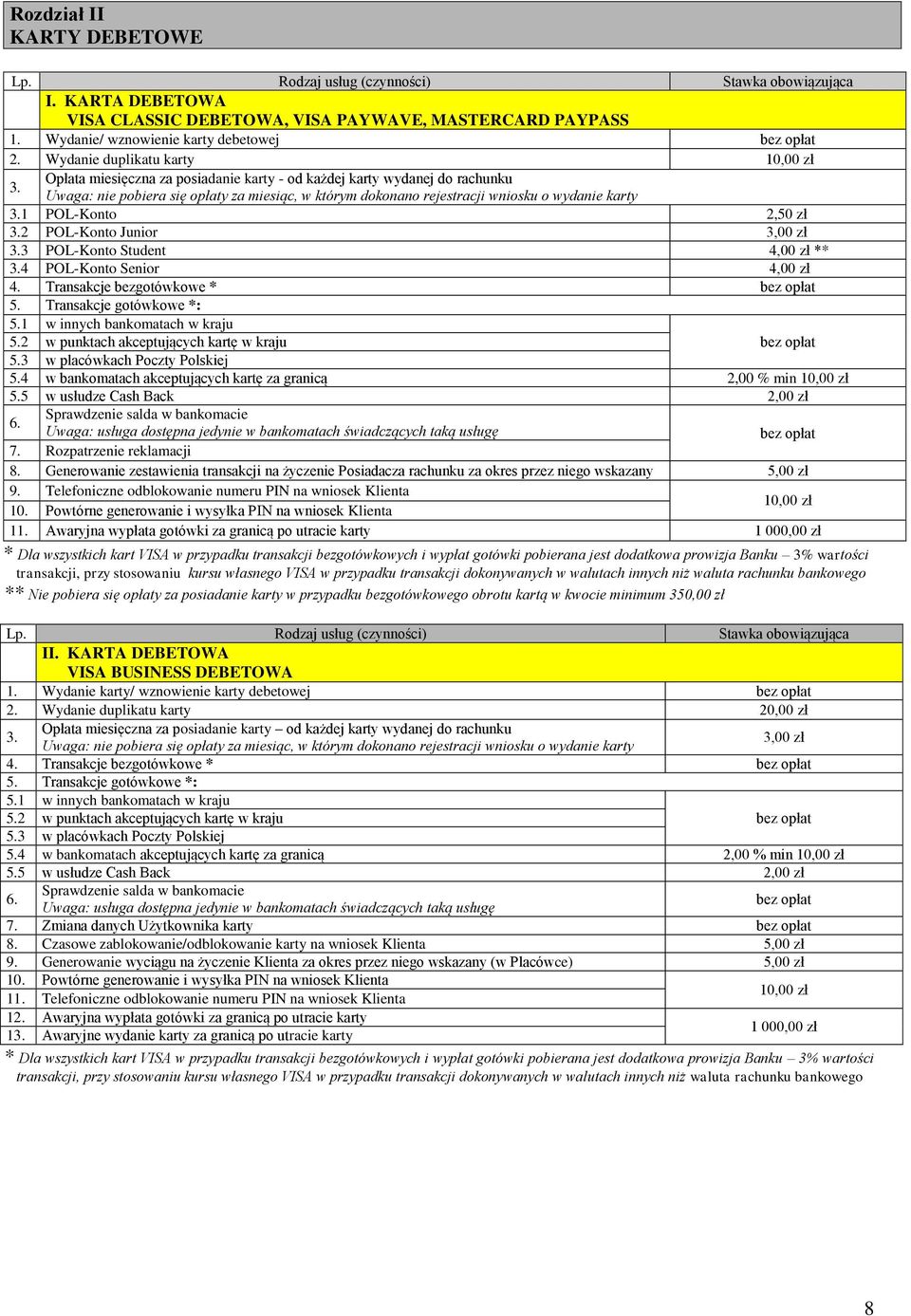 2 POL-Konto Junior 3,00 zł 3.3 POL-Konto Student 4,00 zł ** 3.4 POL-Konto Senior 4,00 zł 4. Transakcje bezgotówkowe * 5. Transakcje gotówkowe *: 5.1 w innych bankomatach w kraju 5.