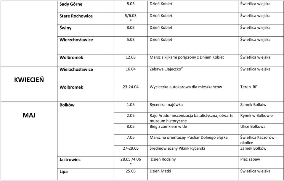 04 Wycieczka autokarowa dla mieszkańców Teren RP MAJ Bolków 1.05 Rycerska majówka Zamek Bolków 2.05 Rajd Arado- inscenizacja batalistyczna, otwarte Rynek w Bolkowie muzeum historyczne 8.