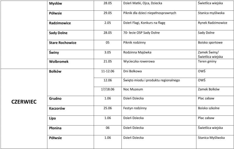 05 Rodzinna Majówka Zamek Świny/ Świetlica wiejska Wolbromek 21.05 Wycieczka rowerowa Teren gminy Bolków 11-12.06 Dni Bolkowa OWŚ 12.