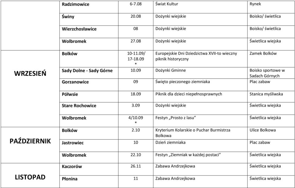 09 Dożynki Gminne Boisko sportowe w Sadach Górnych Gorzanowice 09 Święto pieczonego ziemniaka Plac zabaw Półwsie 18.09 Piknik dla dzieci niepełnosprawnych Stanica myśliwska Stare Rochowice 3.