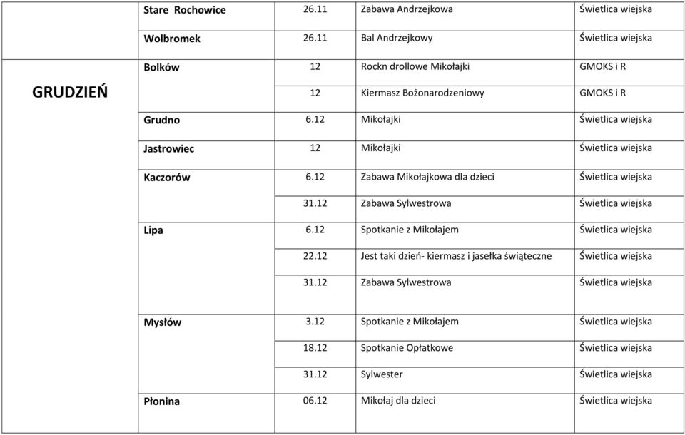 12 Mikołajki Świetlica wiejska Jastrowiec 12 Mikołajki Świetlica wiejska Kaczorów 6.12 Zabawa Mikołajkowa dla dzieci Świetlica wiejska 31.