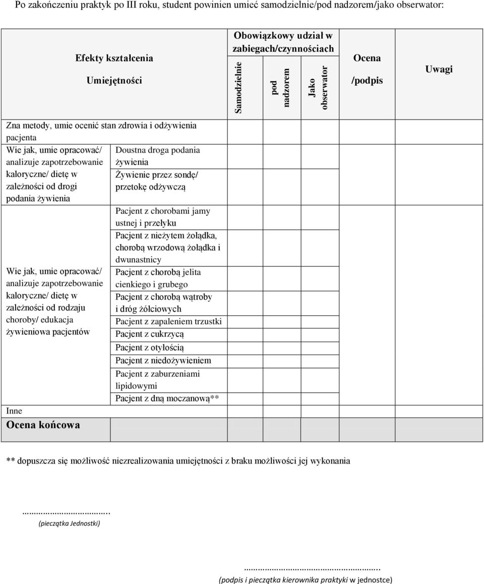 dietę w Żywienie przez sondę/ zależności od drogi przetokę odżywczą podania żywienia Wie jak, umie opracować/ analizuje zapotrzebowanie kaloryczne/ dietę w zależności od rodzaju choroby/ edukacja