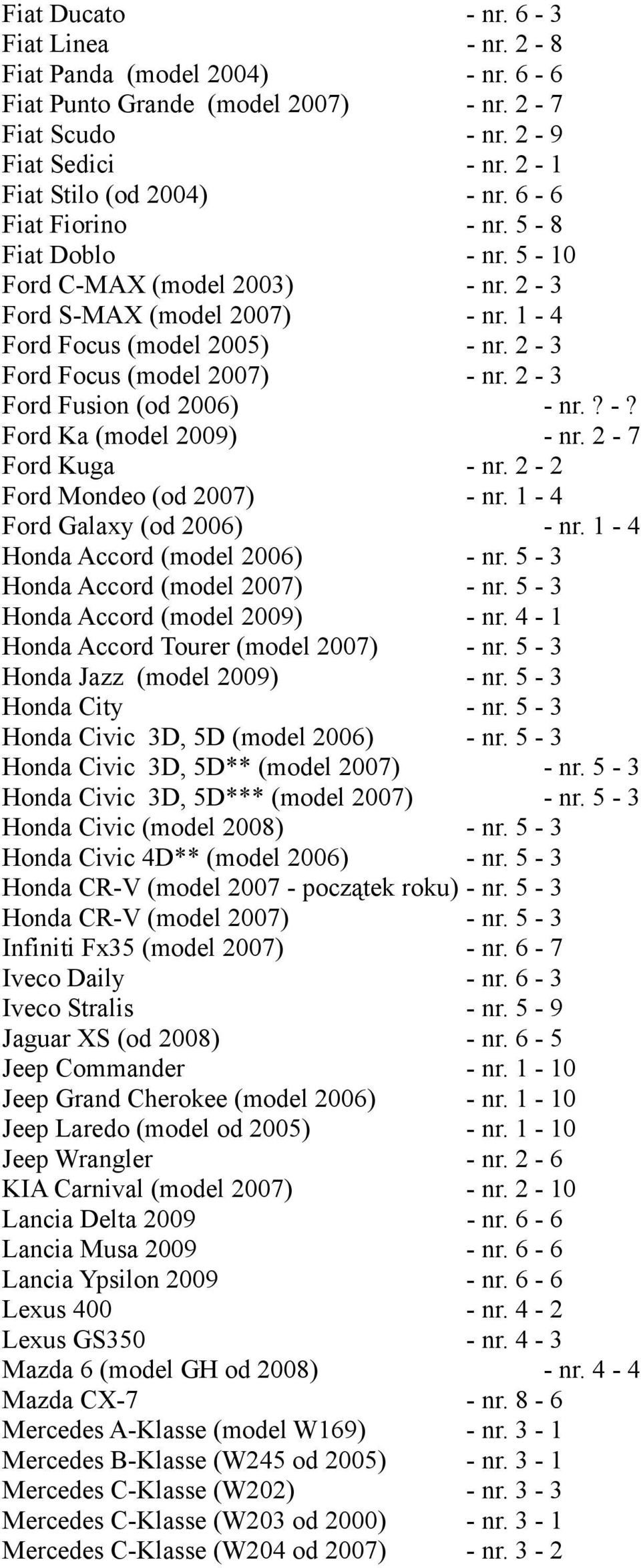 2-3 Ford Fusion (od 2006) - nr.? -? Ford Ka (model 2009) - nr. 2-7 Ford Kuga - nr. 2-2 Ford Mondeo (od 2007) - nr. 1-4 Ford Galaxy (od 2006) - nr. 1-4 Honda Accord (model 2006) - nr.