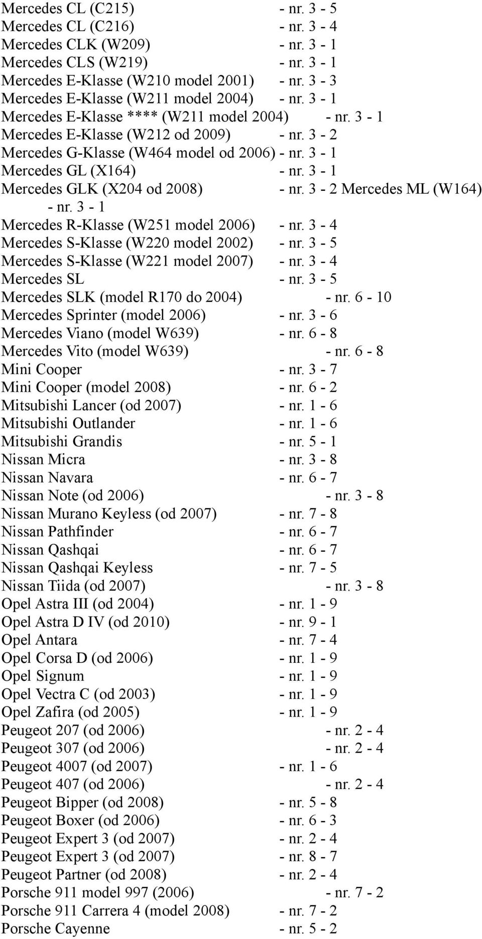 3-1 Mercedes GL (X164) - nr. 3-1 Mercedes GLK (X204 od 2008) - nr. 3-2 Mercedes ML (W164) - nr. 3-1 Mercedes R-Klasse (W251 model 2006) - nr. 3-4 Mercedes S-Klasse (W220 model 2002) - nr.