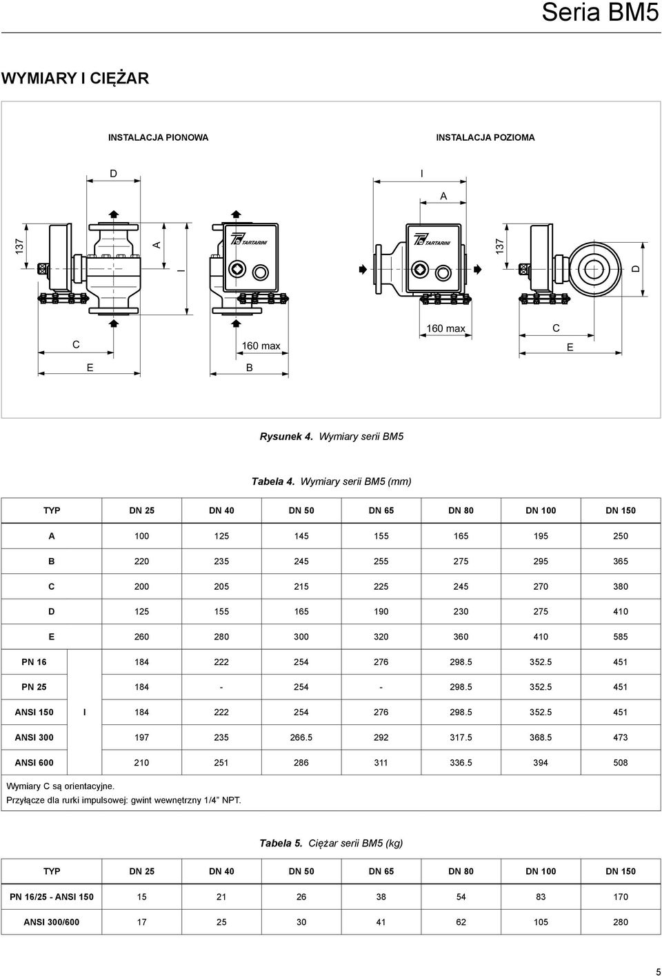 280 300 320 360 410 585 PN 16 184 222 254 276 298.5 352.5 451 PN 25 184-254 - 298.5 352.5 451 ANSI 150 I 184 222 254 276 298.5 352.5 451 ANSI 300 197 235 266.5 292 317.5 368.