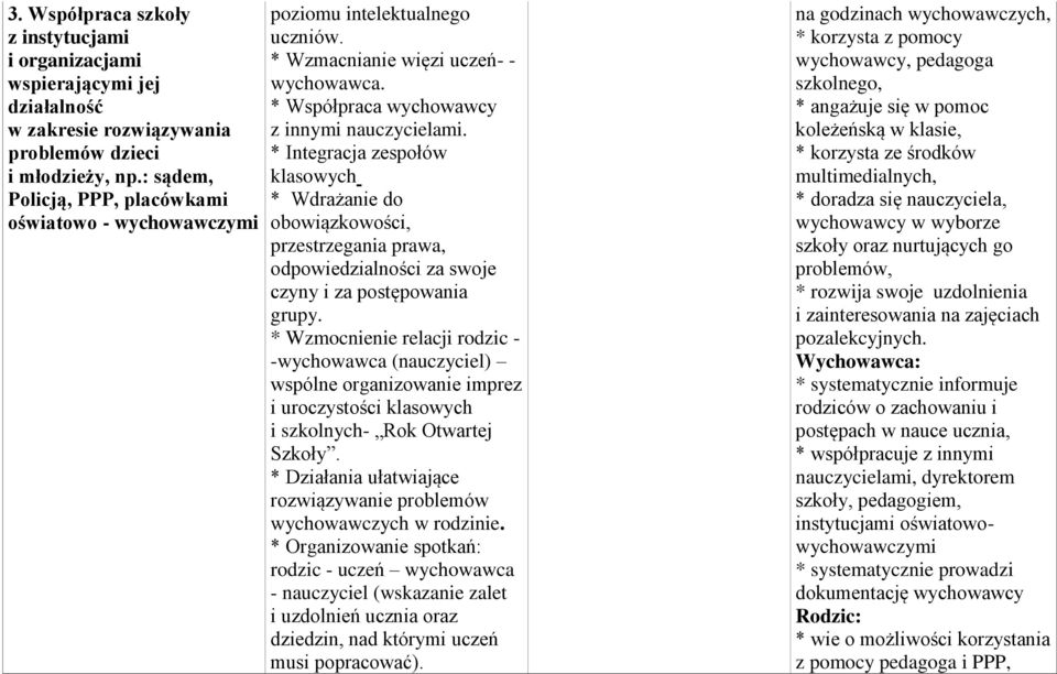 * Integracja zespołów klasowych * Wdrażanie do obowiązkowości, przestrzegania prawa, odpowiedzialności za swoje czyny i za postępowania grupy.