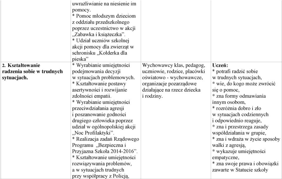 * Kształtowanie postawy asertywności i rozwijanie zdolności empatii.
