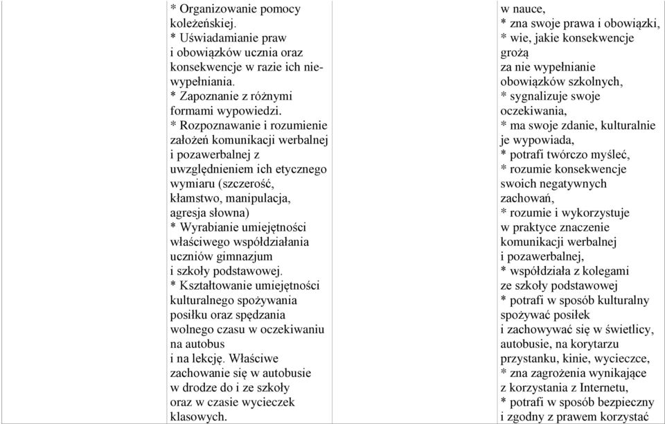 właściwego współdziałania uczniów gimnazjum i szkoły podstawowej. * Kształtowanie umiejętności kulturalnego spożywania posiłku oraz spędzania wolnego czasu w oczekiwaniu na autobus i na lekcję.