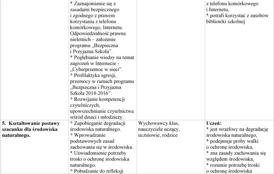 * Profilaktyka agresji, przemocy w ramach programu Bezpieczna i Przyjazna Szkoła 2014-2016. * Rozwijanie kompetencji czytelniczych, upowszechnianie czytelnictwa wśród dzieci i młodzieży.