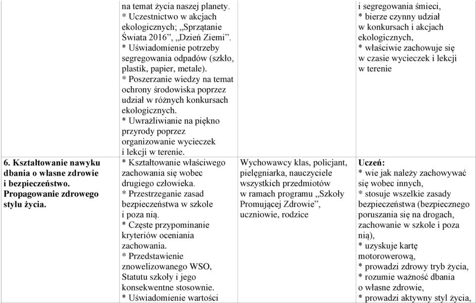 * Poszerzanie wiedzy na temat ochrony środowiska poprzez udział w różnych konkursach ekologicznych. * Uwrażliwianie na piękno przyrody poprzez organizowanie wycieczek i lekcji w terenie.