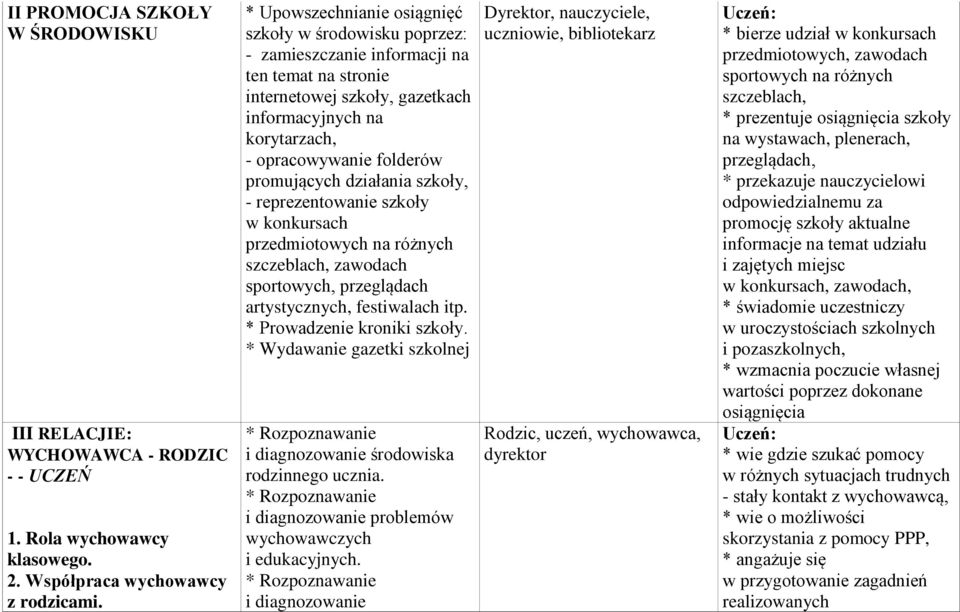 promujących działania szkoły, - reprezentowanie szkoły w konkursach przedmiotowych na różnych szczeblach, zawodach sportowych, przeglądach artystycznych, festiwalach itp. * Prowadzenie kroniki szkoły.