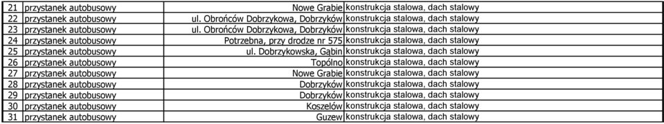 Dobrzykowska, Gąbin konstrukcja stalowa, dach stalowy 26 przystanek autobusowy Topólno konstrukcja stalowa, dach stalowy 27 przystanek autobusowy Nowe Grabie konstrukcja stalowa, dach stalowy 28