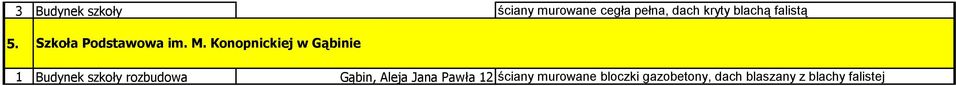 dach kryty blachą falistą 5. Szkoła Podstawowa im. M.