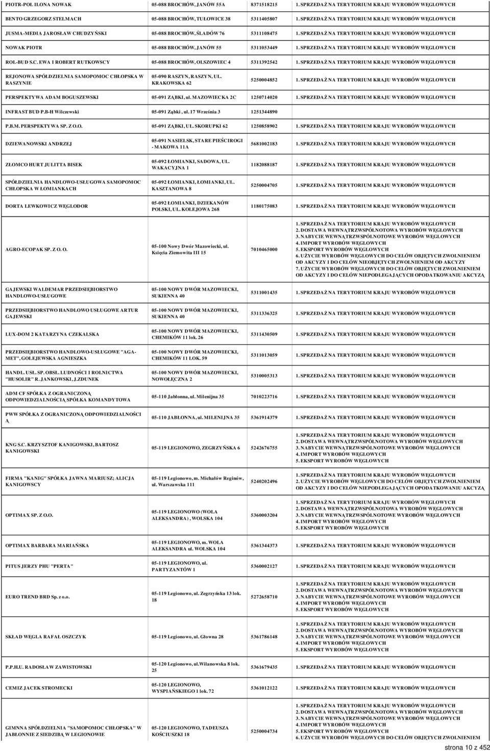 KRAKOWSKA 62 5250004852 PERSPEKTYWA ADAM BOGUSZEWSKI 05-091 ZĄBKI, ul. MAZOWIECKA 2C 1250714020 INFRAST BUD P.B-H Wilczewski 05-091 Ząbki, ul. 17 Września 3 1251344890 P.B.M. PERSPEKTYWA SP. Z O.O. 05-091 ZĄBKI, UL.