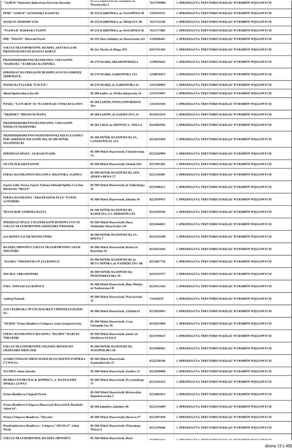 MAŁOPOLE 56 7621177885 PHU "MILON" Milewski Paweł 05-255 Stare Załubice, ul. Mazowiecka 141 1250380441 USŁUGI TRANSPORTOWE. HANDEL ARTYKUŁAMI PRZEMYSŁOWYMI JOANNA KORYŚ 05-261 Marki, ul.
