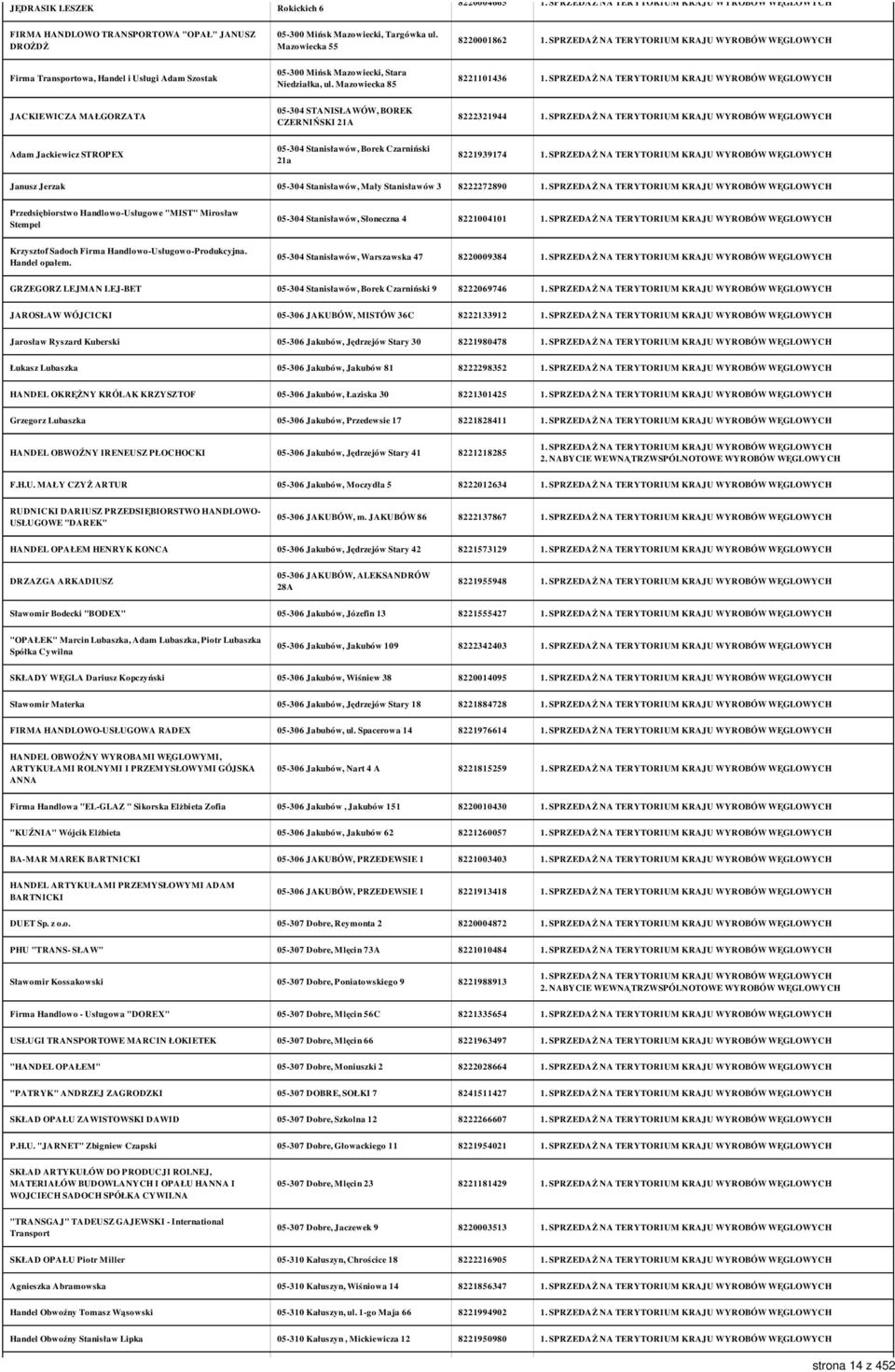 Mazowiecka 85 8221101436 JACKIEWICZA MAŁGORZATA 05-304 STANISŁAWÓW, BOREK CZERNIŃSKI 21A 8222321944 Adam Jackiewicz STROPEX 05-304 Stanisławów, Borek Czarniński 21a 8221939174 Janusz Jerzak 05-304