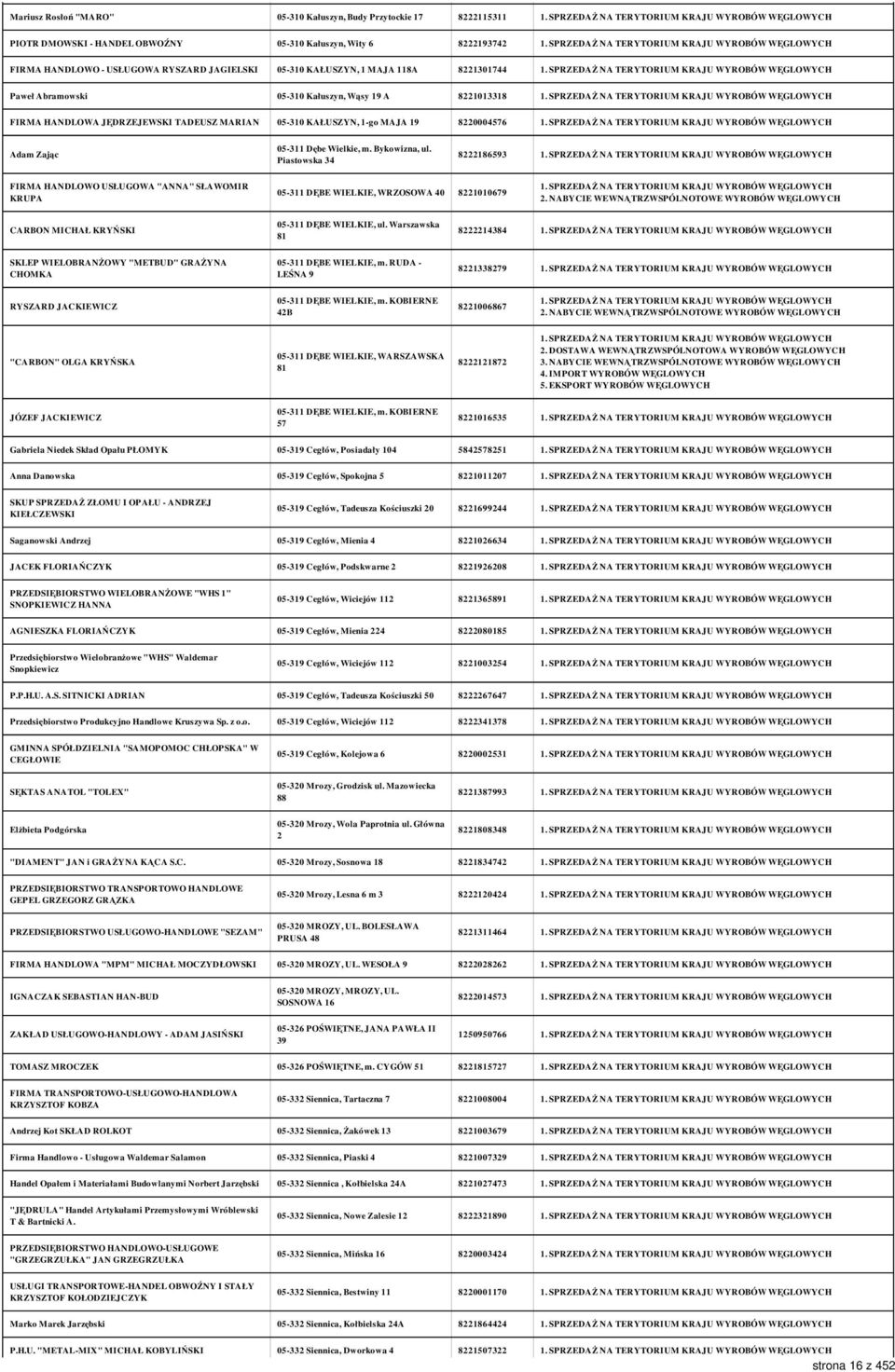 Bykowizna, ul. Piastowska 34 8222186593 FIRMA HANDLOWO USŁUGOWA "ANNA" SŁAWOMIR KRUPA 05-311 DĘBE WIELKIE, WRZOSOWA 40 8221010679 CARBON MICHAŁ KRYŃSKI 05-311 DĘBE WIELKIE, ul.