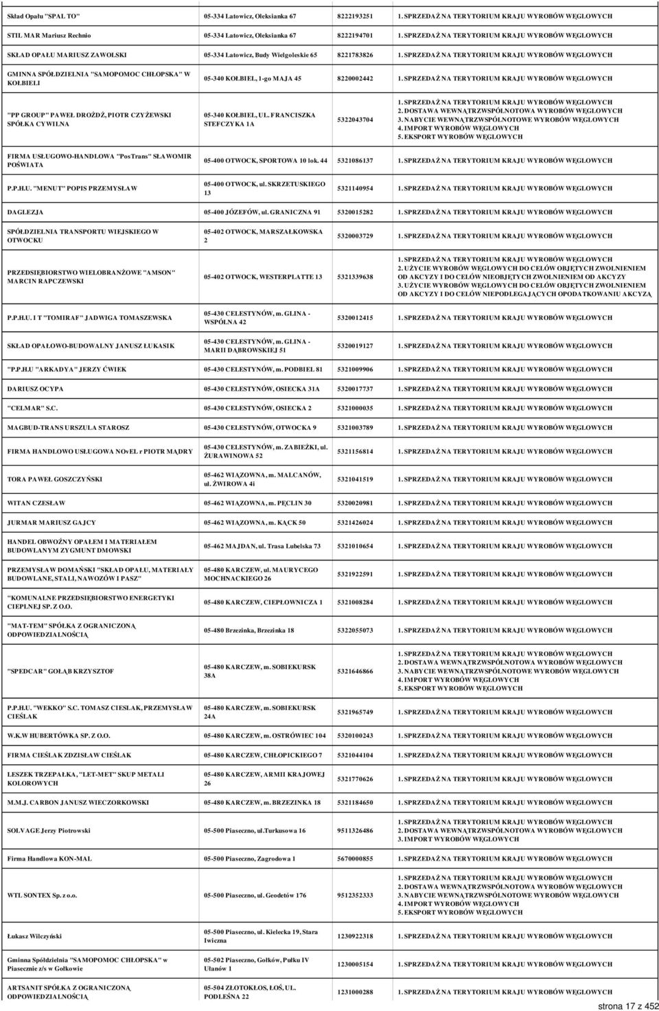 FRANCISZKA STEFCZYKA 1A 5322043704 FIRMA USŁUGOWO-HANDLOWA "PosTrans" SŁAWOMIR POŚWIATA 05-400 OTWOCK, SPORTOWA 10 lok. 44 5321086137 P.P.H.U. "MENUT" POPIS PRZEMYSŁAW 05-400 OTWOCK, ul.