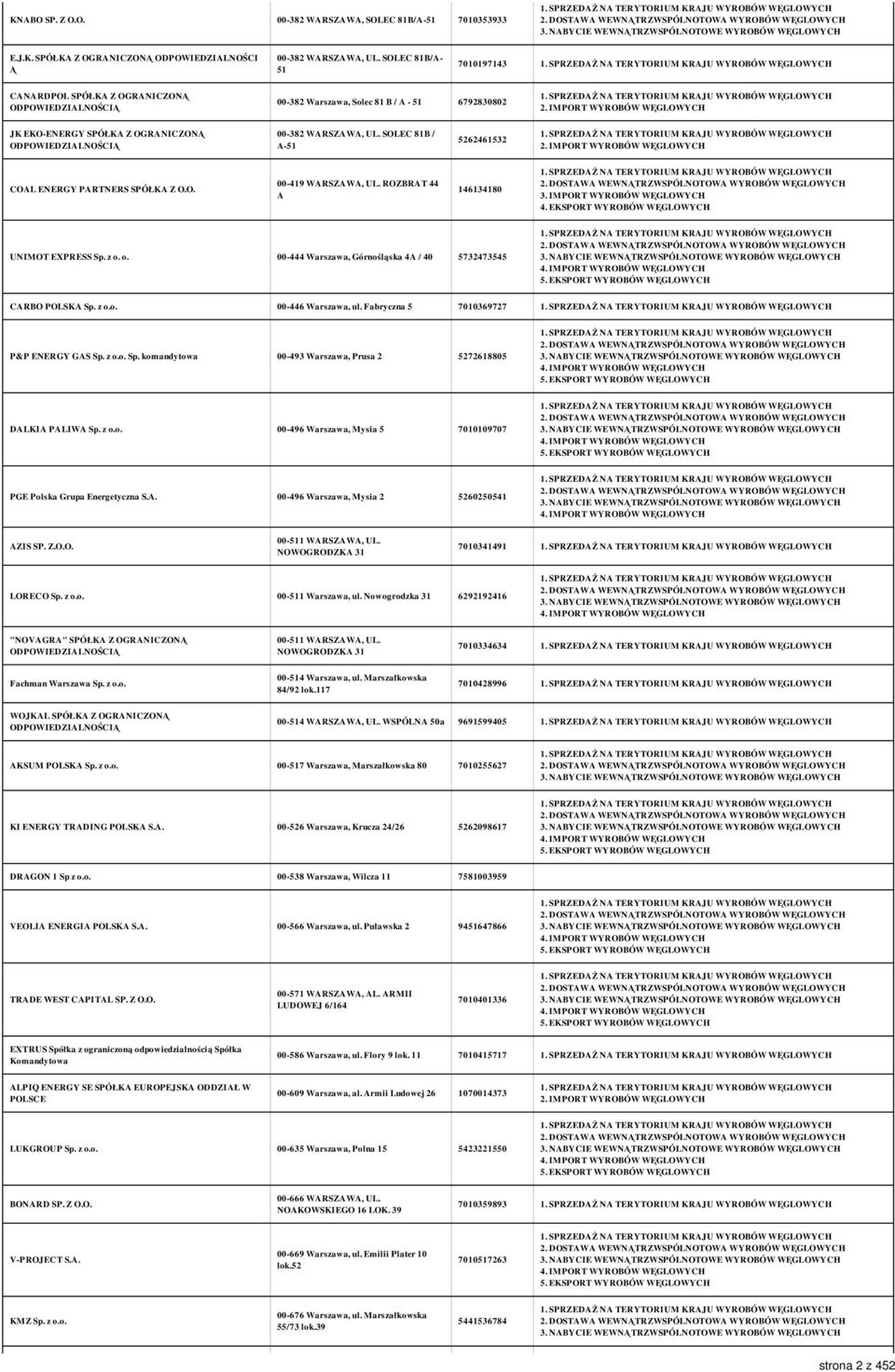 SOLEC 81B / A-51 5262461532 2. IMPORT WYROBÓW WĘGLOWYCH COAL ENERGY PARTNERS SPÓŁKA Z O.O. 00-419 WARSZAWA, UL. ROZBRAT 44 A 146134180 3. IMPORT WYROBÓW WĘGLOWYCH 4.