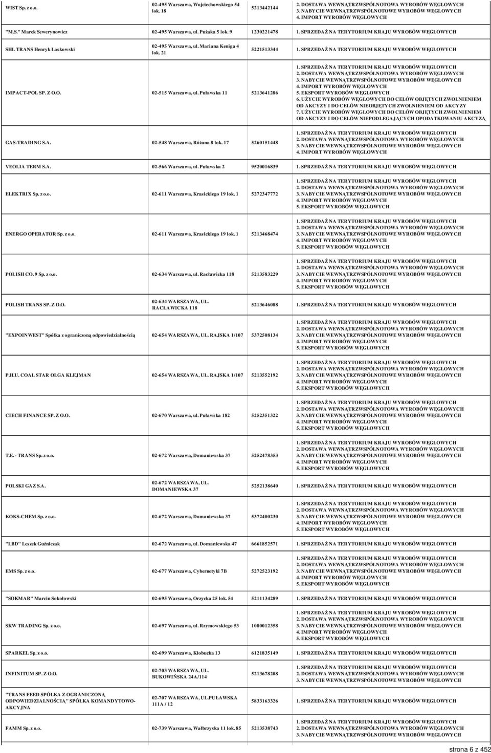 Puławska 2 9520016839 ELEKTRIX Sp. z o.o. 02-611 Warszawa, Krasickiego 19 lok. 1 5272347772 ENERGO OPERATOR Sp. z o.o. 02-611 Warszawa, Krasickiego 19 lok. 1 5213468474 POLISH CO. 9 Sp. z o.o. 02-634 Warszawa, ul.