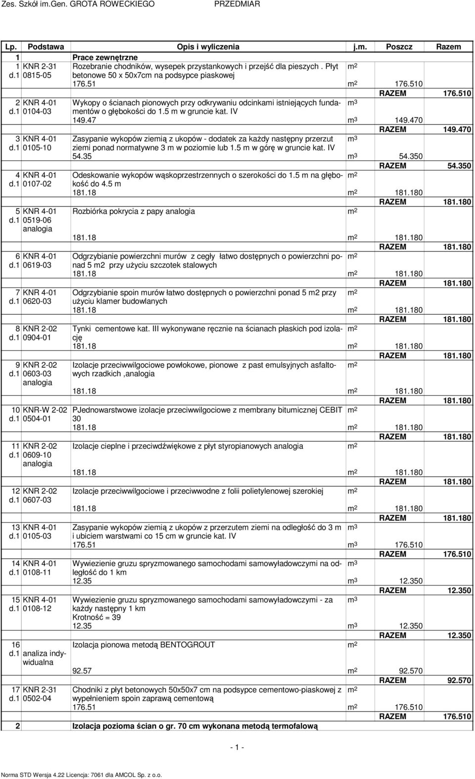 1 0104-03 o głębokości do 1.5 m w gruncie kat. IV 149.47 149.470 RAZEM 149.470 3 KNR 4-01 Zasypanie wykopów ziemią z ukopów - dodatek za każdy następny przerzut d.